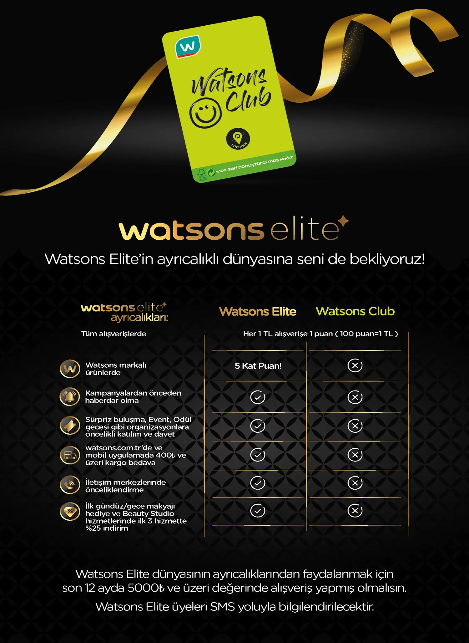 Watsons Mart 2025 Aktüel Ürünler Kataloğu 46. Sayfa