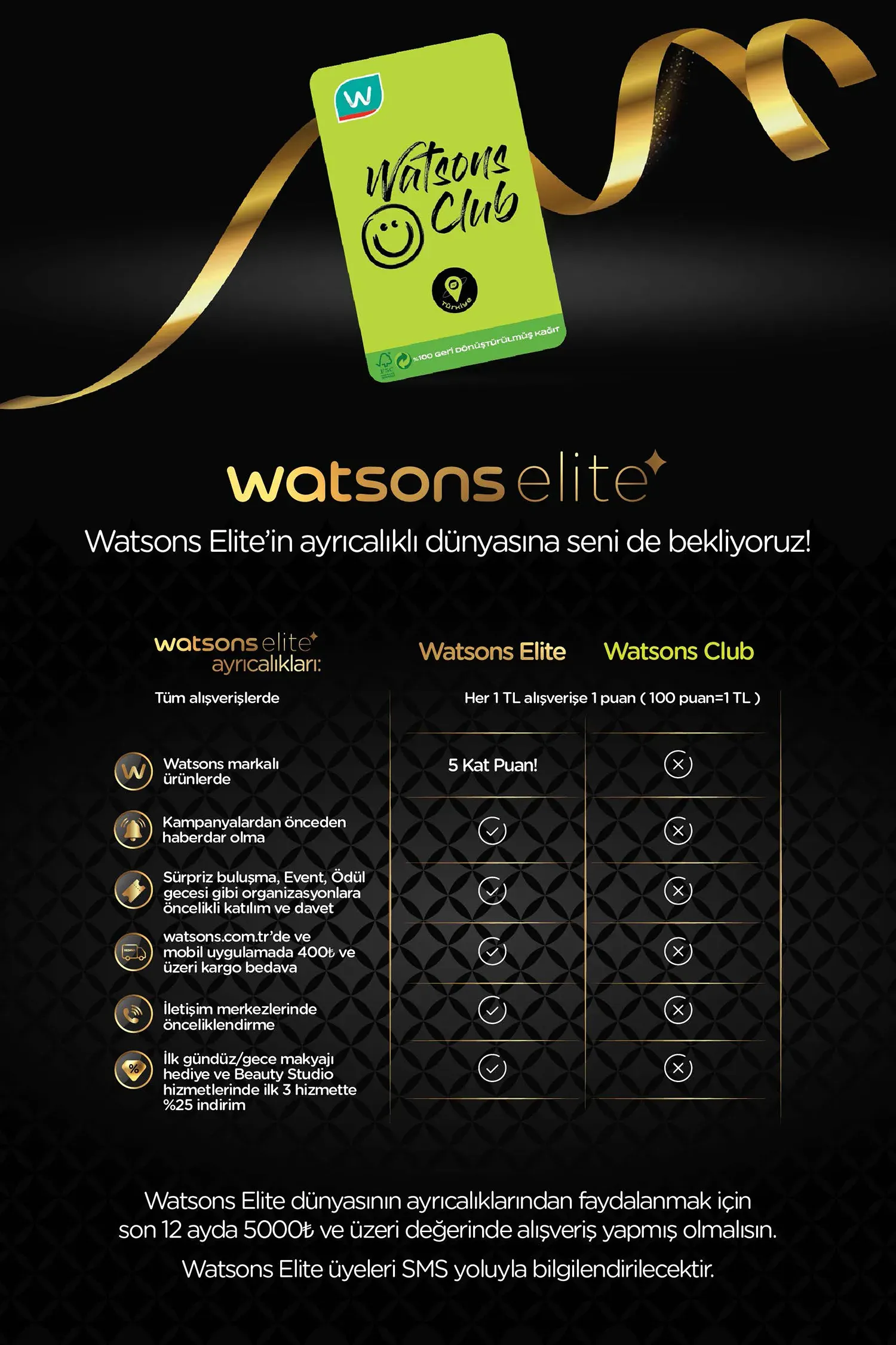 Watsons Ocak 2025 Aktüel Ürünler Kataloğu 39. Sayfa